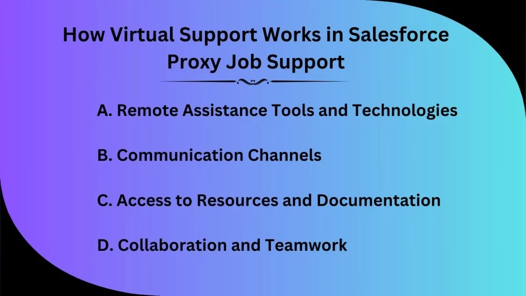 How Virtual Support Works in Salesforce Proxy Job Support