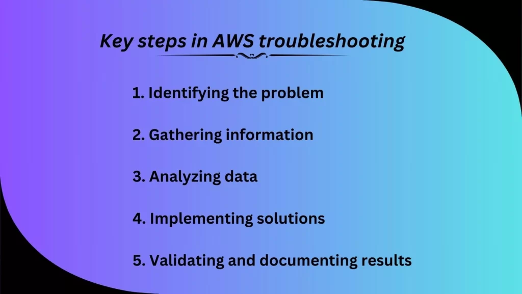 Key steps in AWS troubleshooting