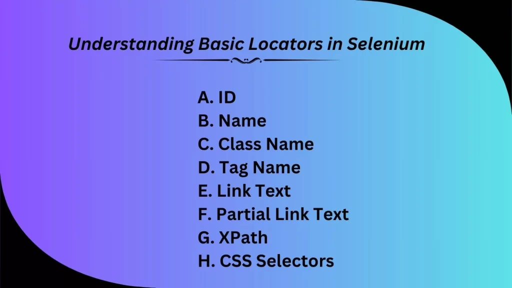 Understanding Basic Locators in Selenium